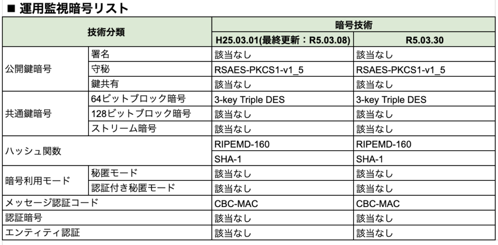 運用監視暗号リスト比較画像